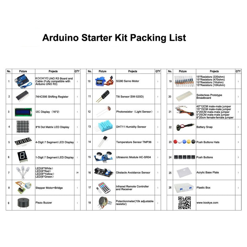 Odseven Universal Starter Kit Include UNO R3 Desktop for Arduino