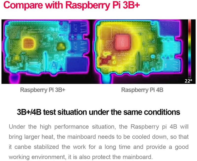 Aluminum Radiator Cooling Kit Cooler for Raspberry Pi 4B
