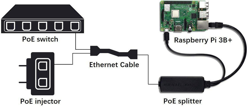 PoE Splitter with MicroUSB Plug - Isolated 12W - 5V 2.4 Amp